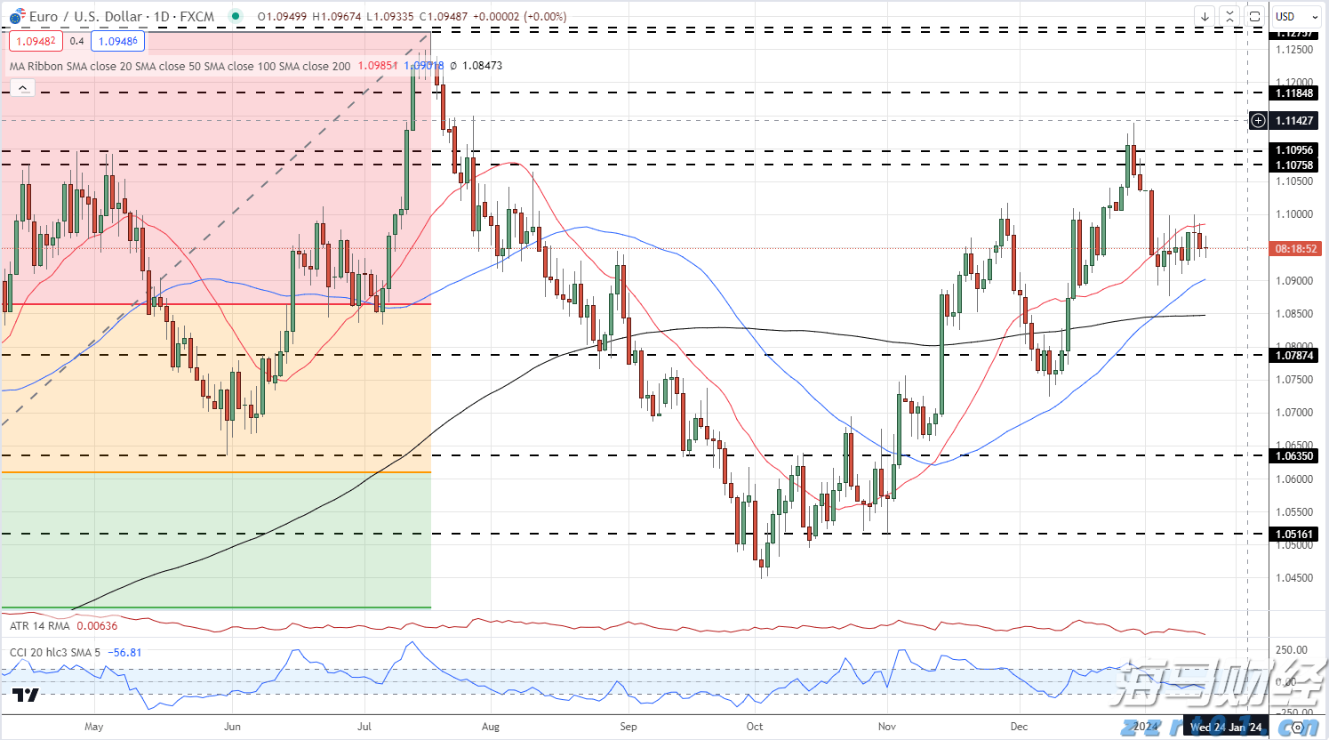 桥水Q2大幅增持科技“四巨头” 英伟达(NVDA.US)持仓增长150% 新建仓Arm(ARM.US)、Lyft(LYFT.US)