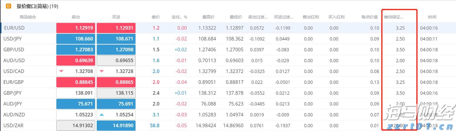 2500亿美元年单砸来！美国LNG生产商股价集体飙涨