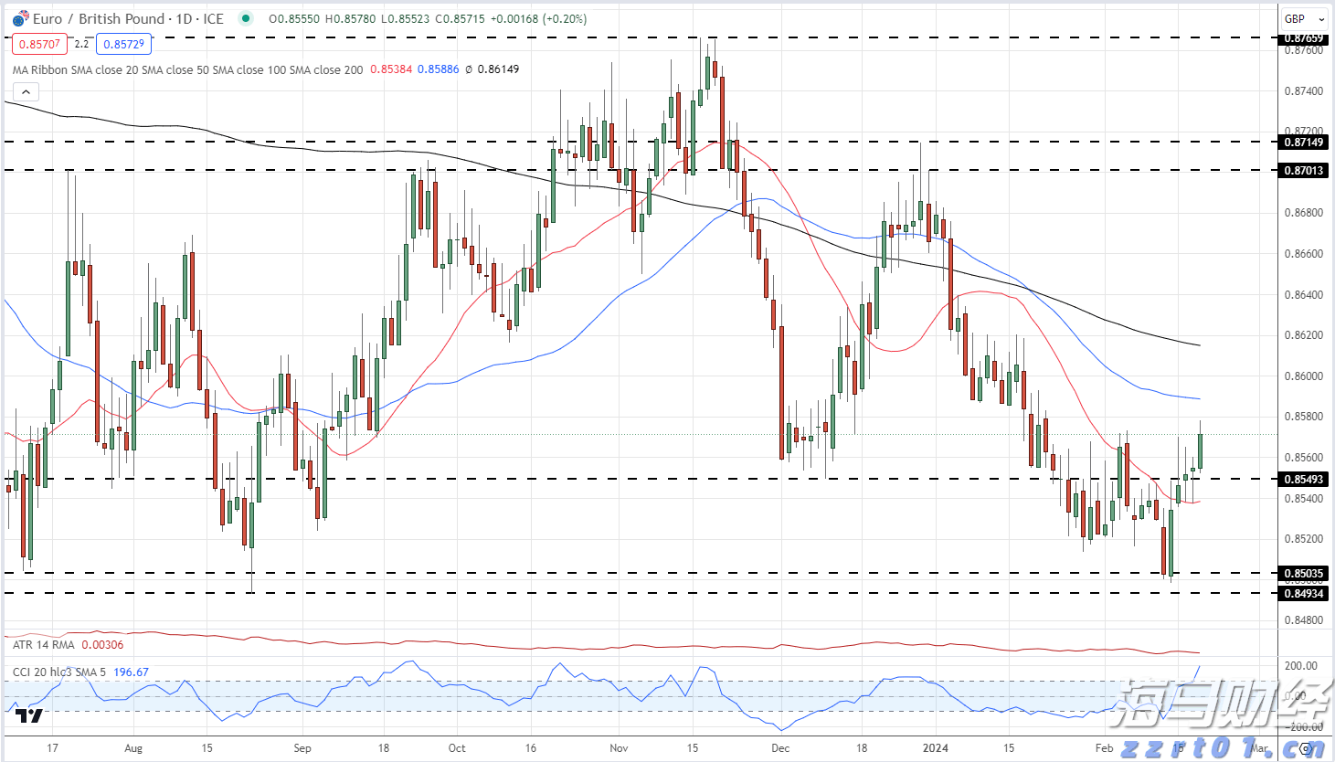 高盛:64%的关税成本由美国企业承担,仅22%由消费者负担