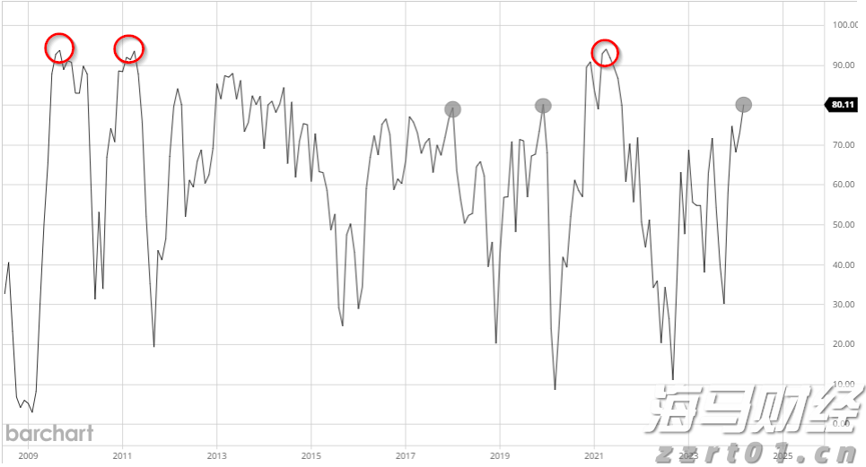 香港金管局：观察美联储未来的减息步伐 香港利率环境或有变动