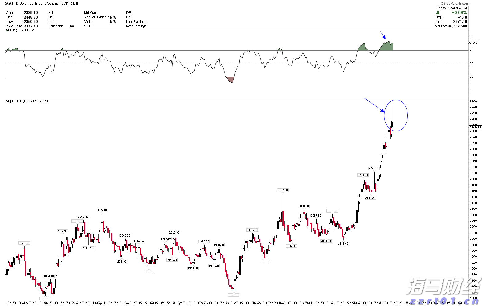 家电产业加快转型升级