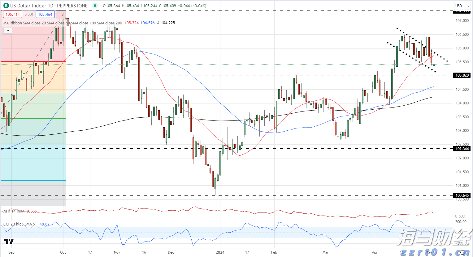 美国经济软着陆与降息预期引发风格轮换，中小盘股重新成为市场焦点