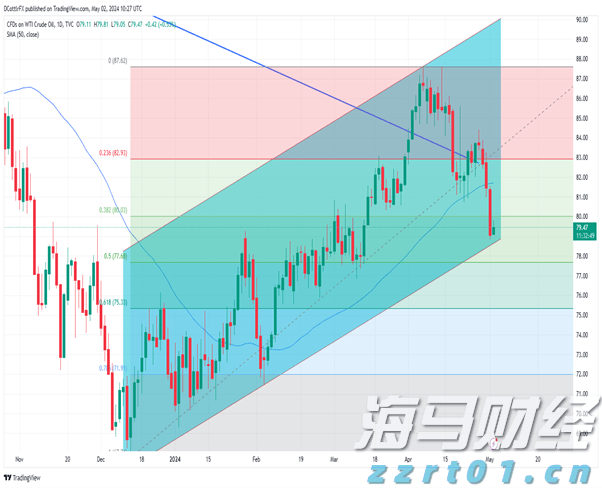 港元拆息整体上升 隔夜息创两个月高点