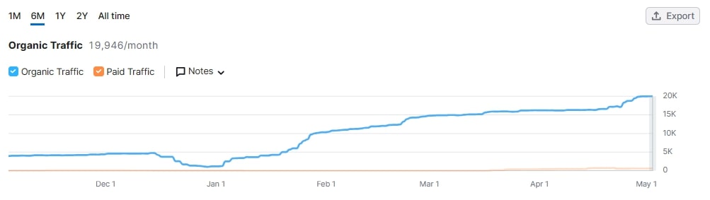IDC：2025年第二季度中国智能手机市场结束六季度增长 华为重返市场第一