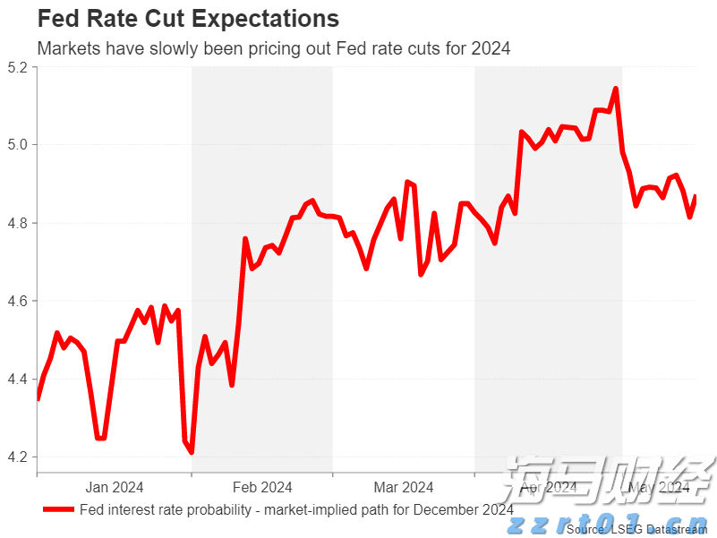 美股动态 | Bullish(BLSH.US)上市次日上涨超过10% 市值超110亿美元