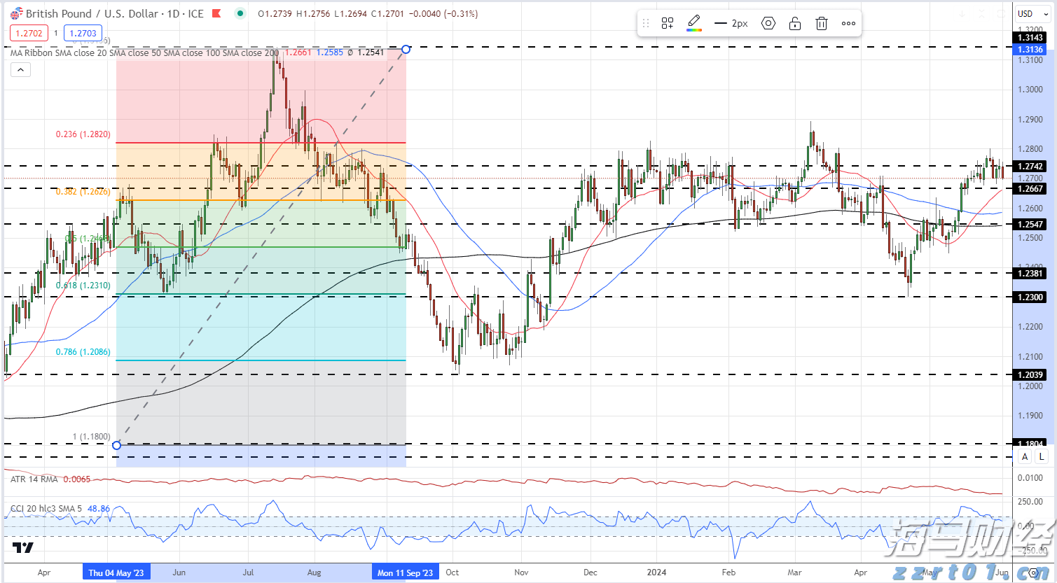 “十四五”期间经济增长推动税费总额将超过155万亿元